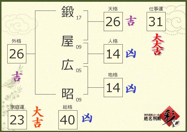 診断結果画像