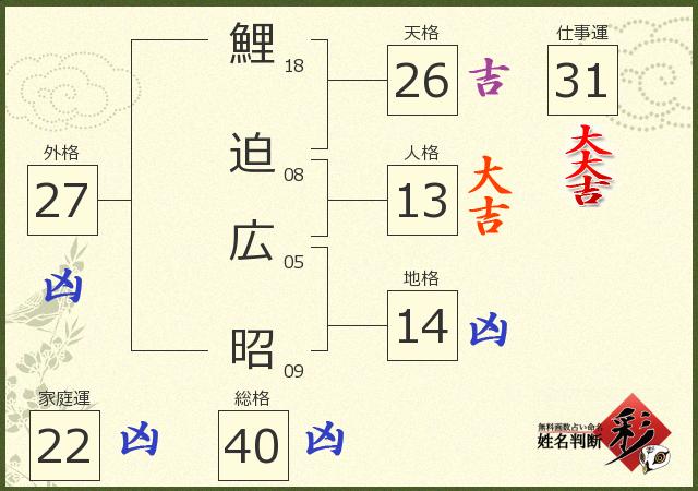 診断結果画像