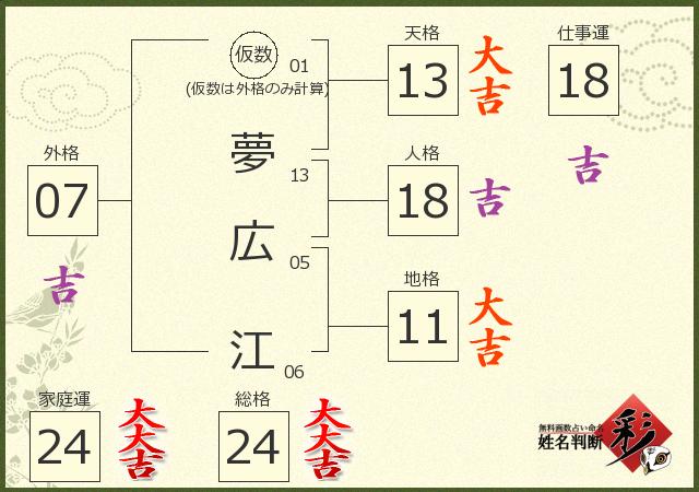 診断結果画像