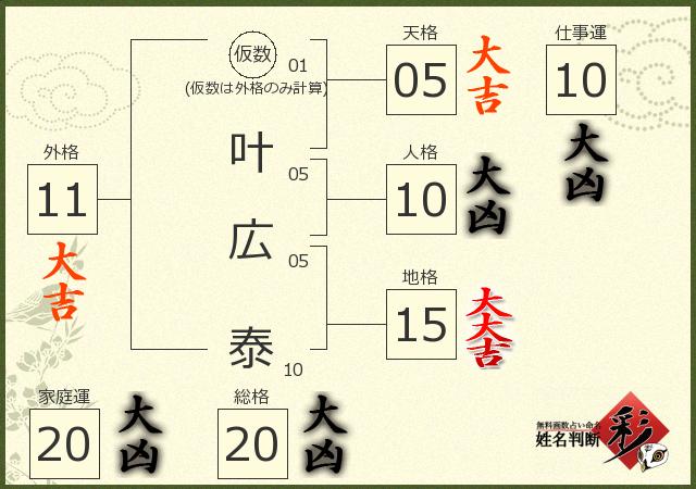 診断結果画像