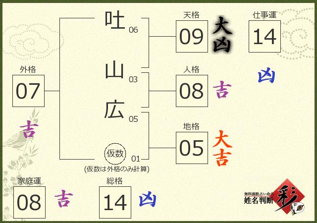 診断結果画像