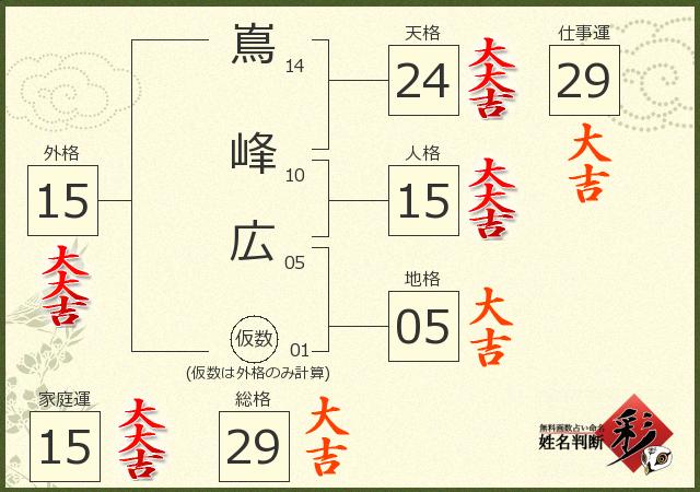 診断結果画像