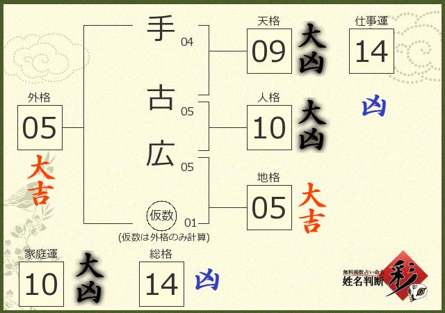 診断結果画像