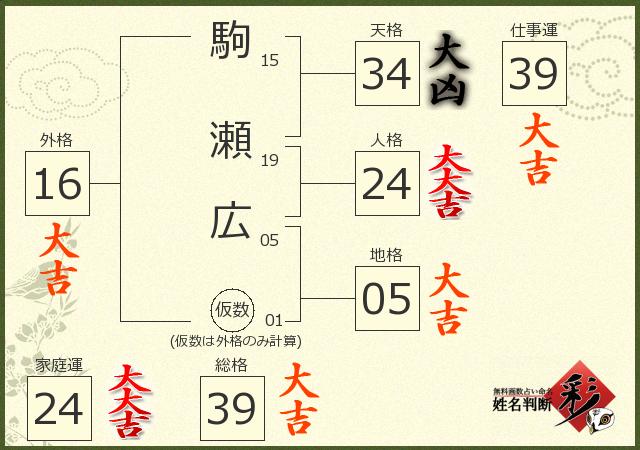 診断結果画像