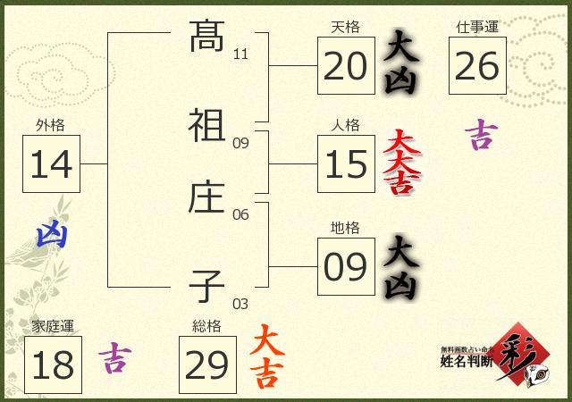 診断結果画像