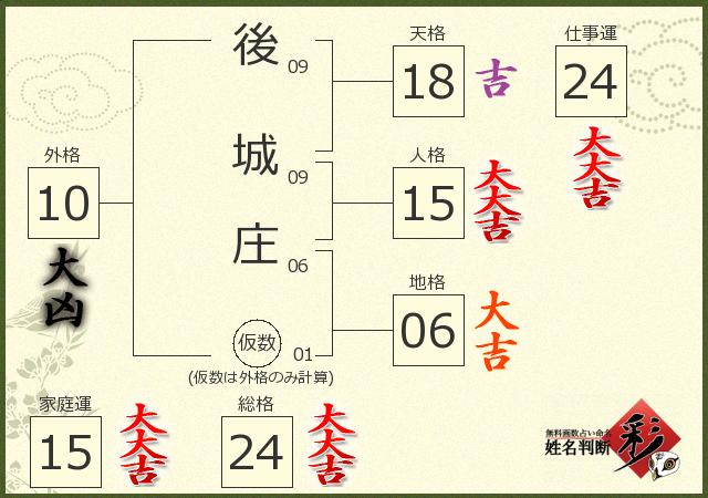 診断結果画像