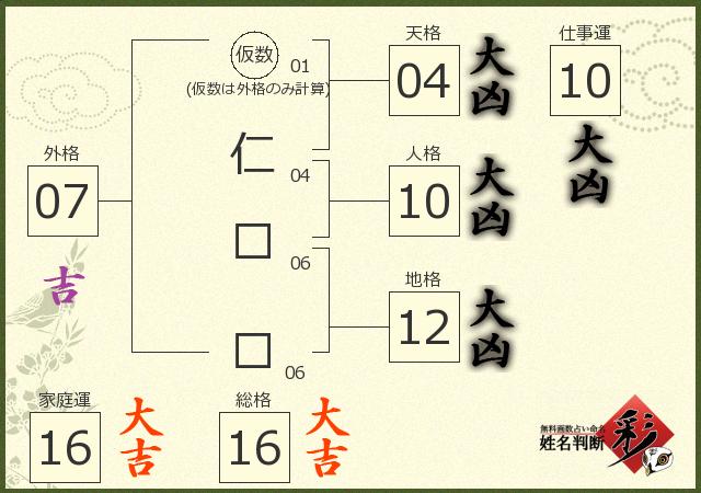 診断結果画像
