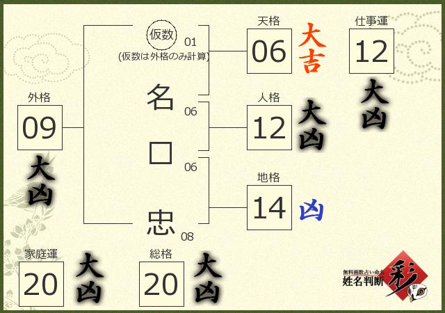 診断結果画像