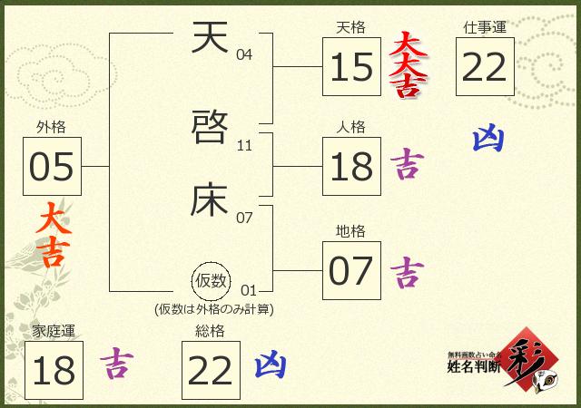 診断結果画像