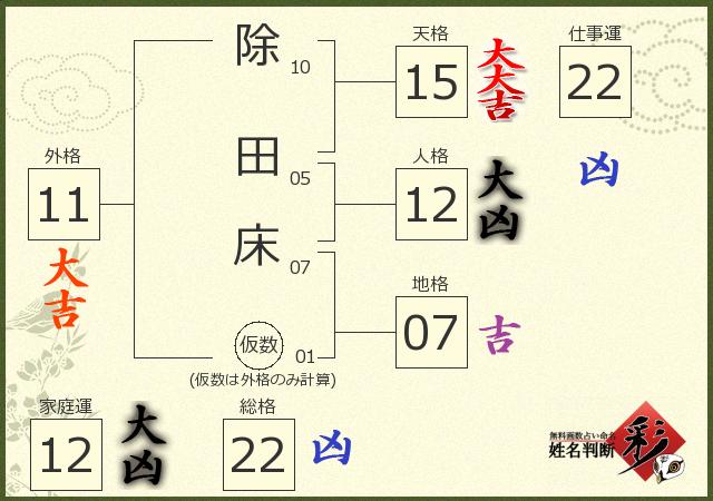 診断結果画像