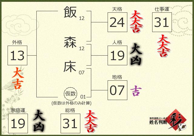 診断結果画像
