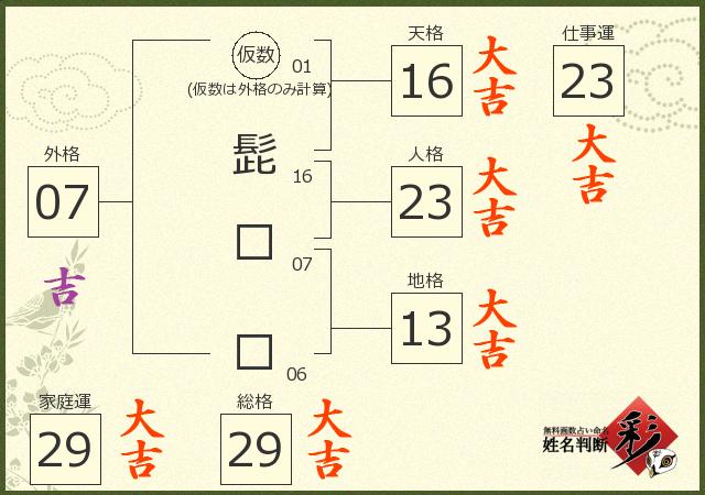 診断結果画像