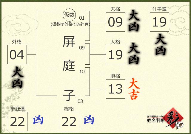診断結果画像
