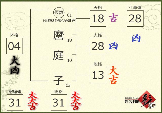 診断結果画像