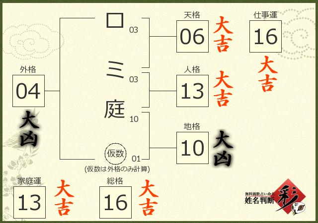 診断結果画像