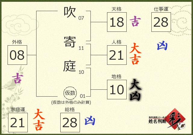 診断結果画像