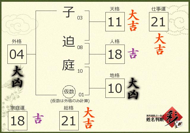 診断結果画像