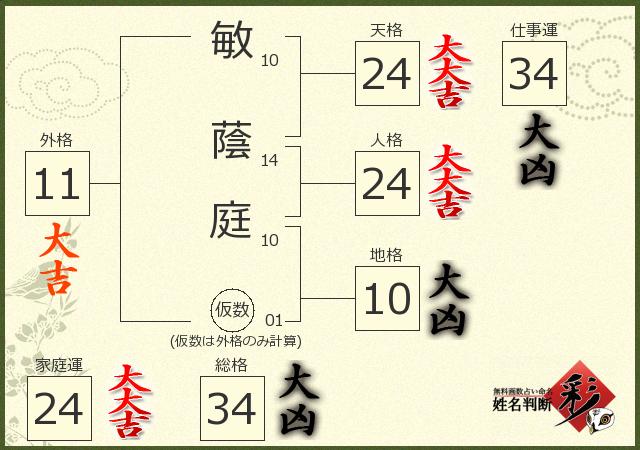 診断結果画像