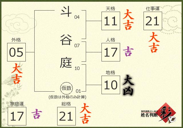 診断結果画像