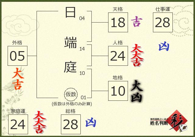 診断結果画像