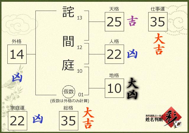 診断結果画像