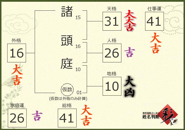 診断結果画像