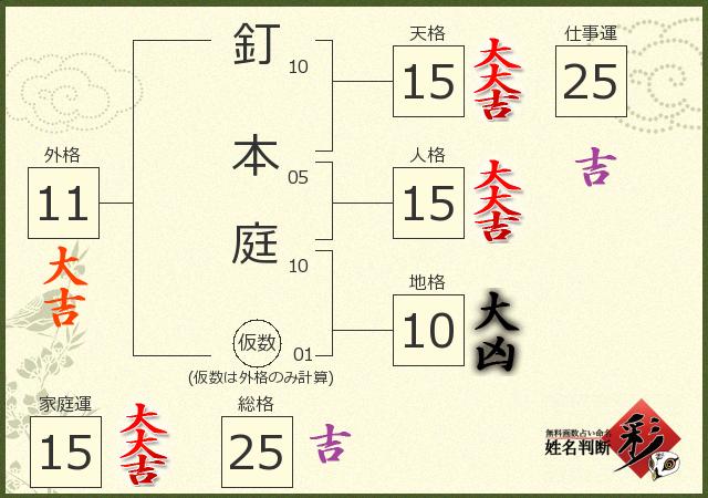 診断結果画像