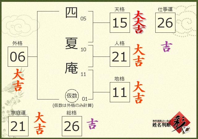診断結果画像
