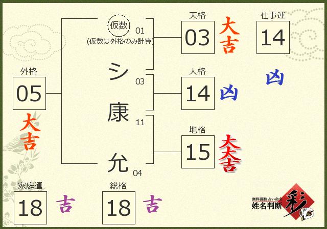診断結果画像