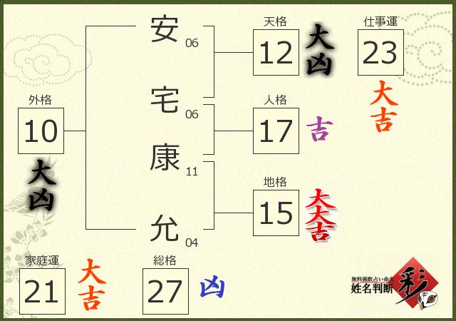 診断結果画像