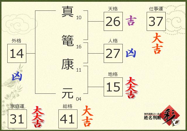 診断結果画像