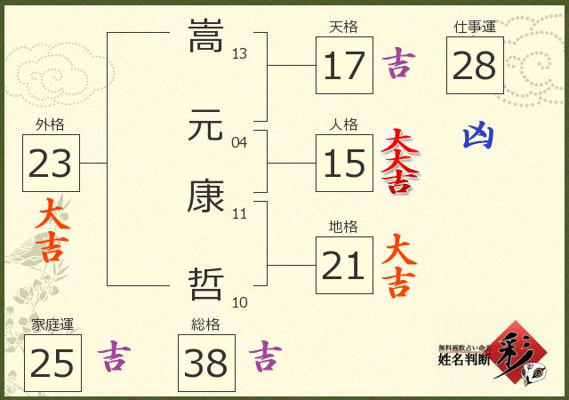 診断結果画像