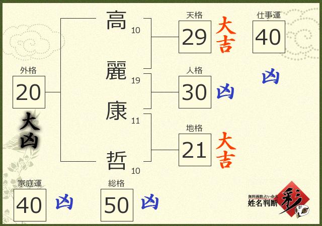 診断結果画像