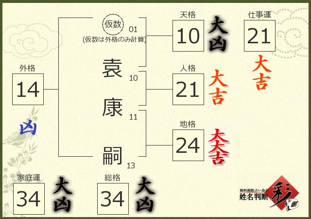診断結果画像