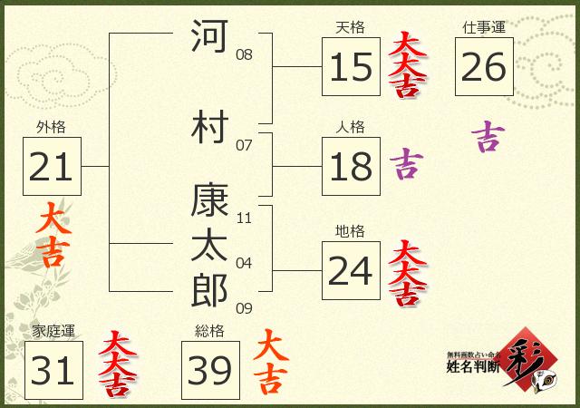診断結果画像
