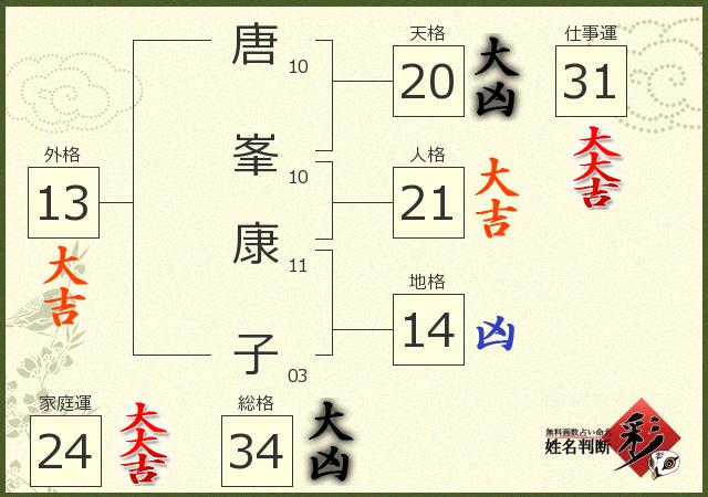 診断結果画像