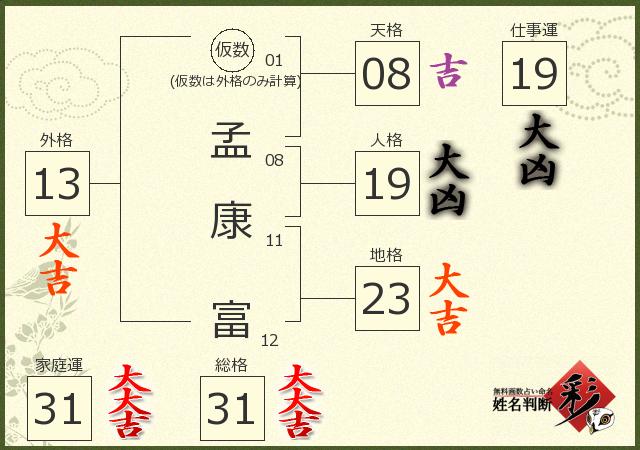 診断結果画像