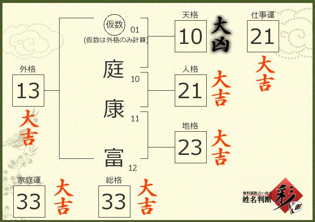 診断結果画像