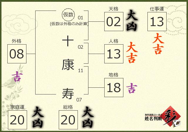 診断結果画像