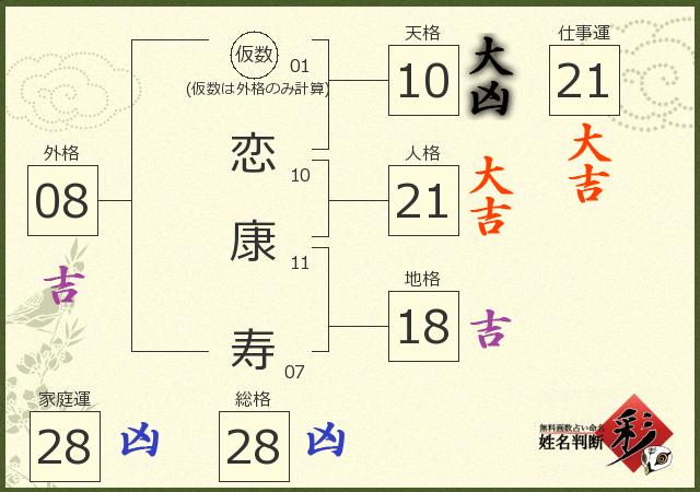 診断結果画像