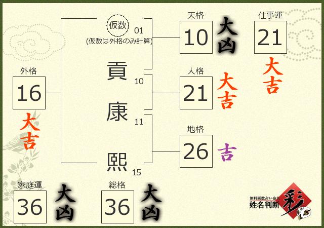 診断結果画像