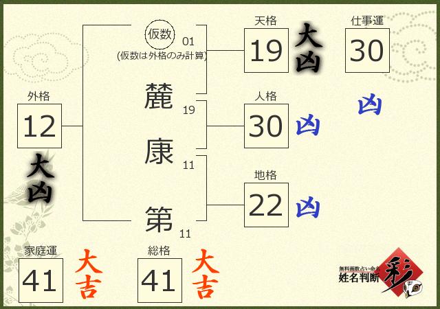 診断結果画像
