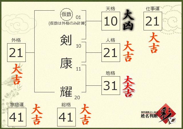 診断結果画像