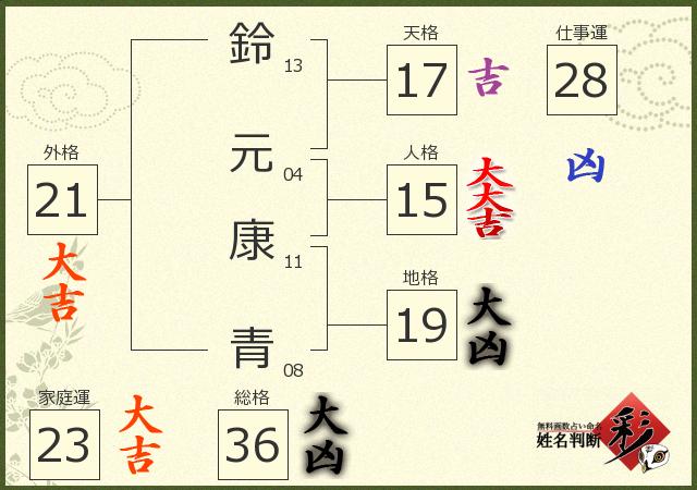 診断結果画像