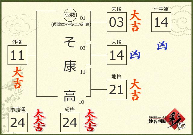 診断結果画像