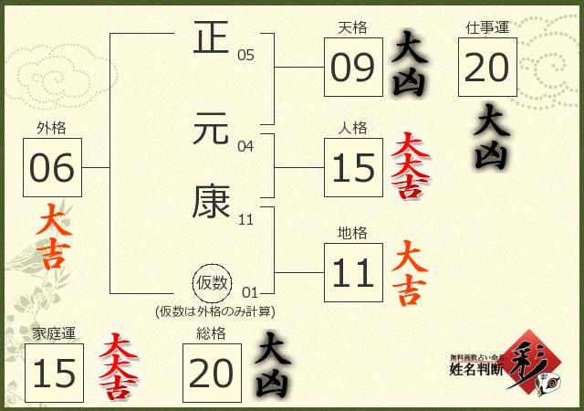 診断結果画像
