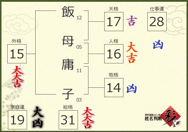 診断結果画像