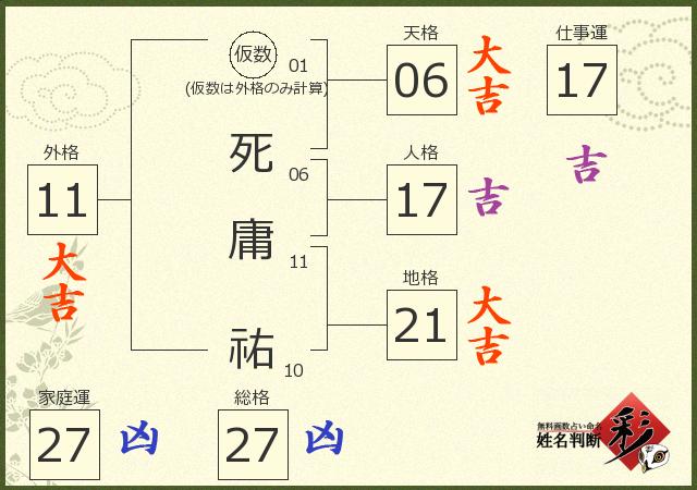 診断結果画像