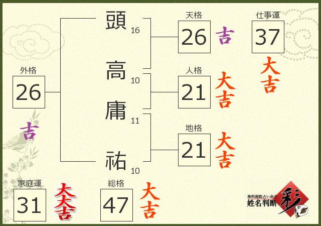 診断結果画像