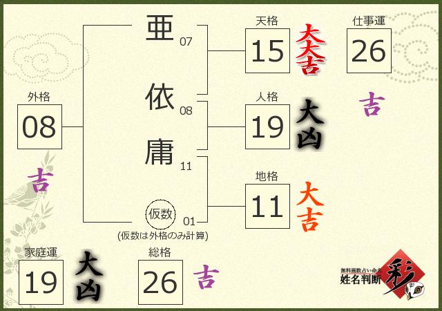 診断結果画像